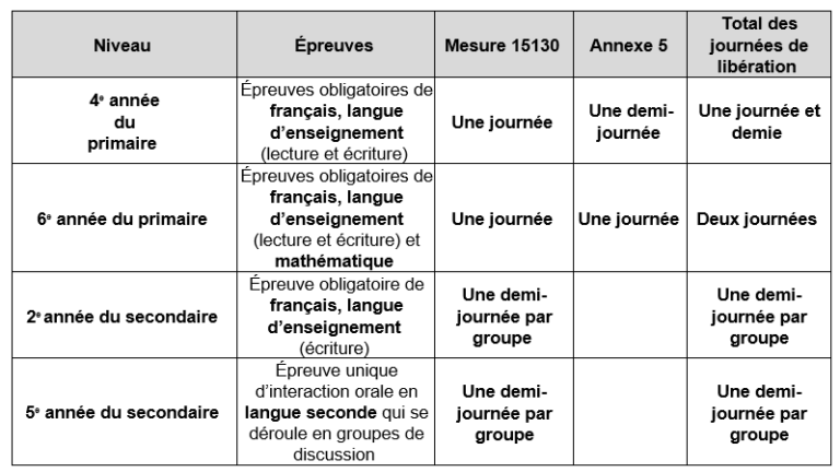 Normes et Modalites dÉvaluation des Apprentissages Syndicat de l